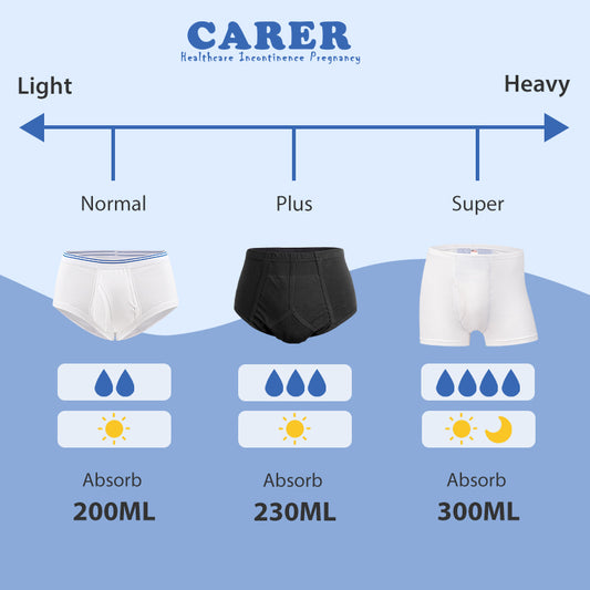 The 3 Best Washable Incontinence Underwear From Carer - What Differences between Protective Underwear