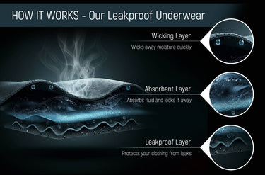 How do bladder leak underwear work? – CARER