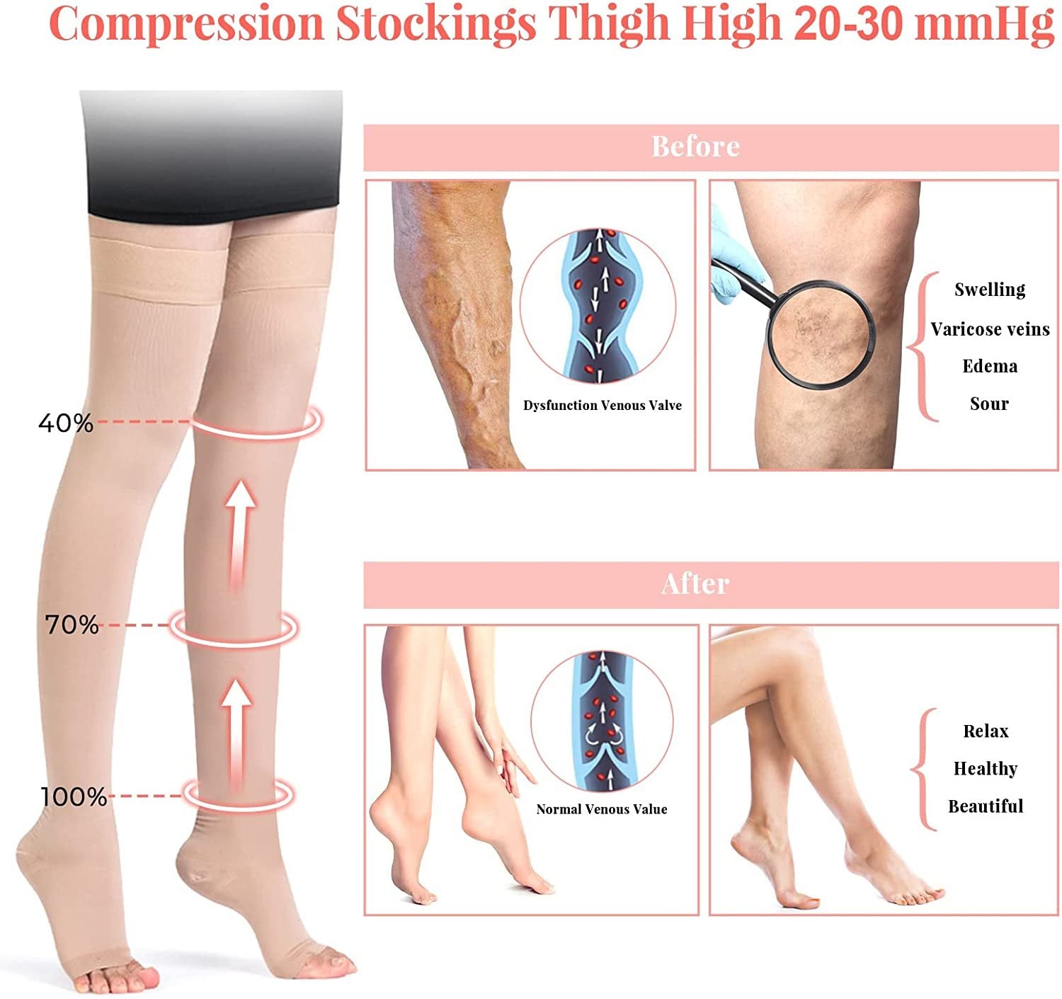 Thigh High Compression Stocking 20-30mmHg Therapeutic Varicose Vein Firm  Support – CARERSPK