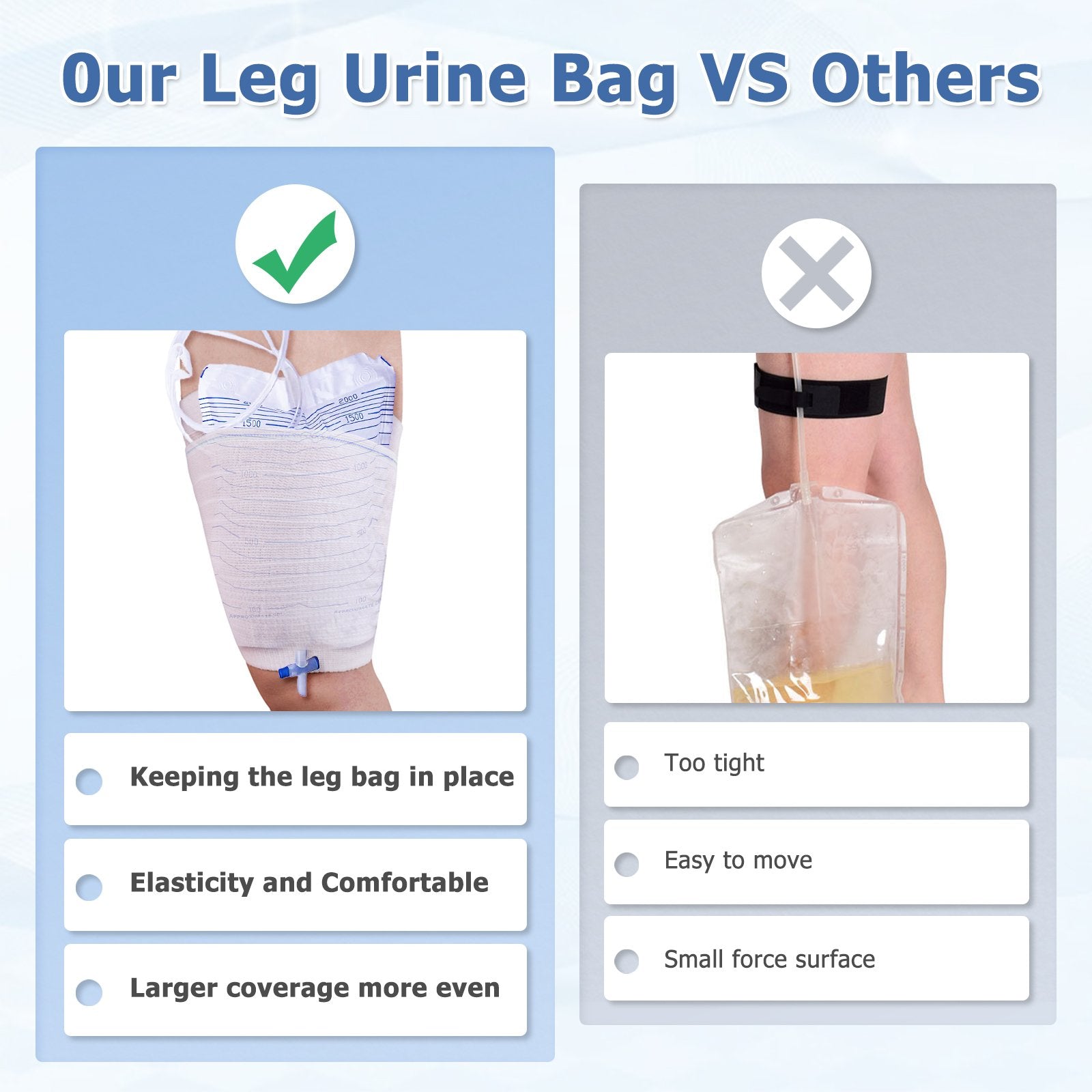 Urine Drainage Leg Bag at Rs 25/piece | Kottayam | ID: 8711511030