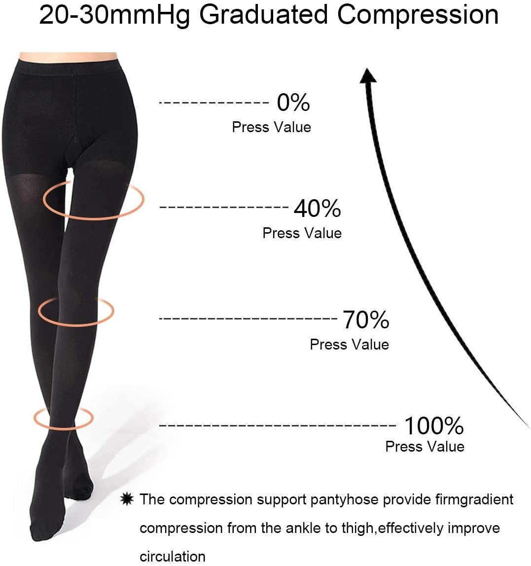 Varcoise Veins Compression Pantyhose Stockings Women with 20 30