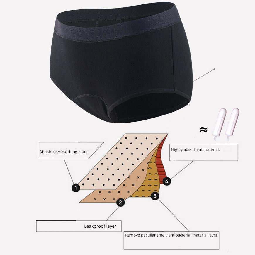 Women's Waterproof Menstrual Period Incontinence Underwear - SLKBL ...