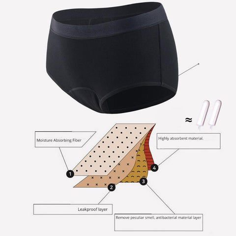 Women's Waterproof Period Underwear - SLKBL